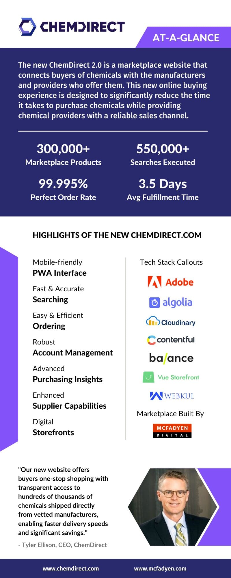 The New ChemDirect Marketplace 2.0 At-A-Glance