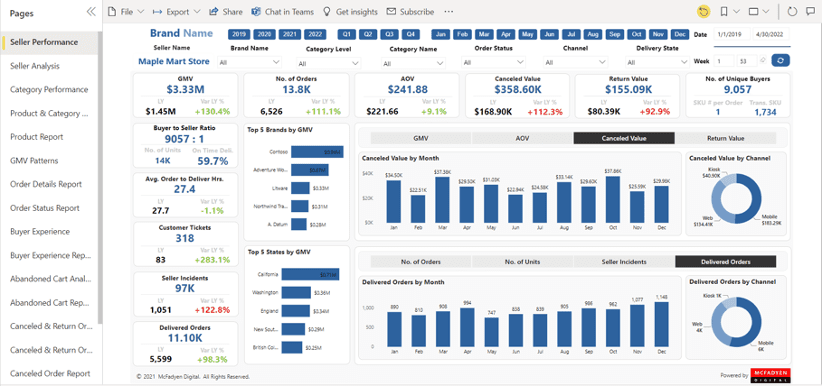 SellerDashboardMPM