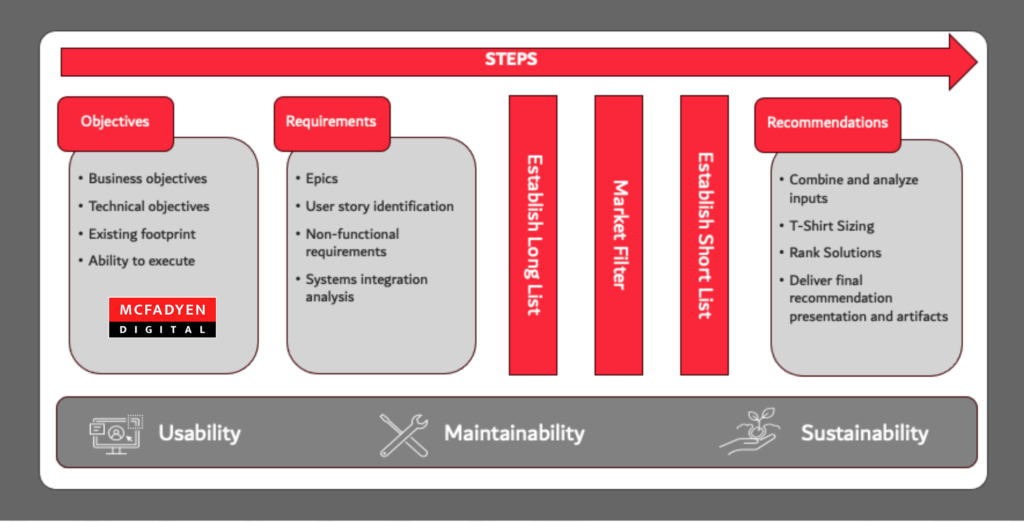 McFadyen Marketplace Platform Selection Process McFadyen Marketplace Platform Selection Process